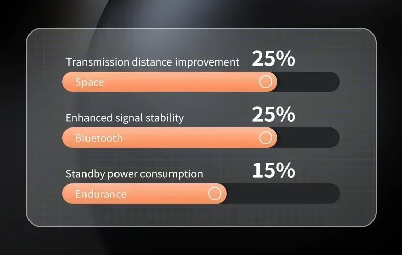 X55 Earphones Wireless Earphones Headphones Noise Reduction Sport Game Sleep Bluetooth 5.0 Earbuds HIFI